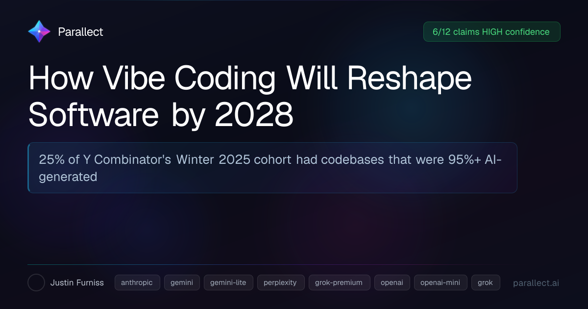 How Vibe Coding Will Reshape Software by 2028 — Parallect AI Research
